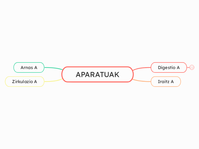 APARATUAK