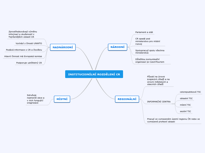 INSTITUCIONÍLNÍ ROZDĚLENÍ CR