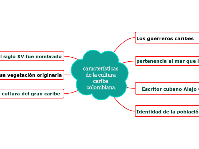 características de la cultura caribe colombiana.