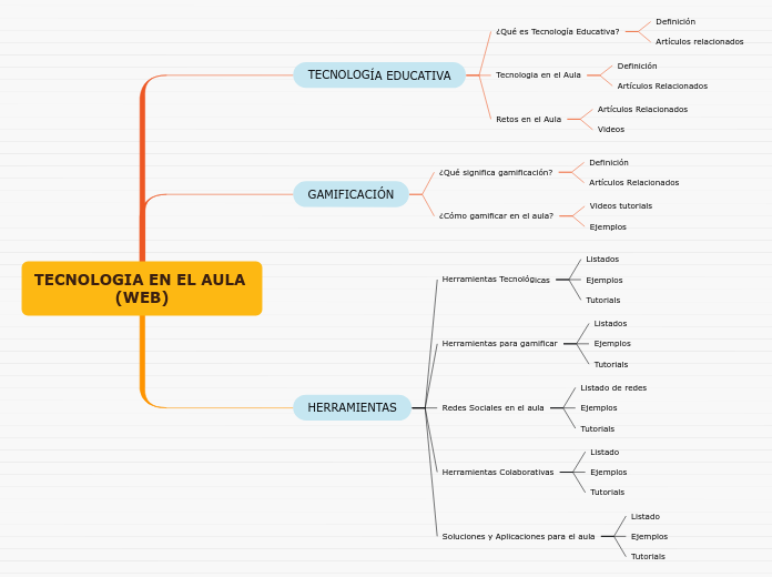 TECNOLOGIA EN EL AULA (WEB)