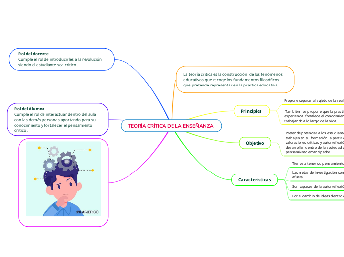 TEORÌA CRÌTICA DE LA ENSEÑANZA  