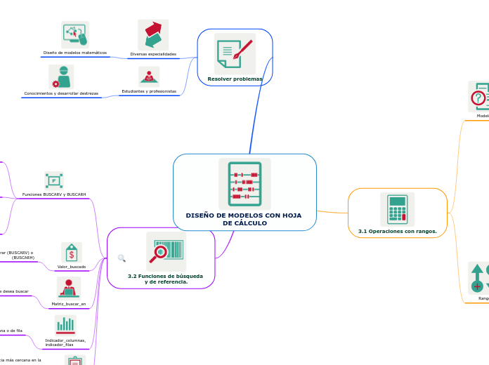 DISEÑO DE MODELOS CON HOJA DE CÁLCULO