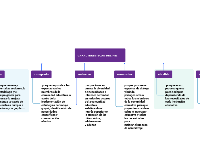 CARACTERISTICAS DEL PEI