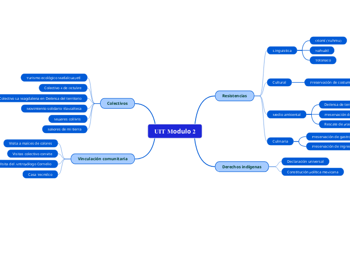 UIT Modulo 2