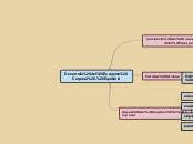 Desarrollo del Esquema Corpral - Equilibrio