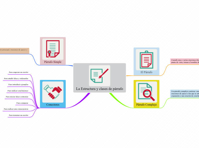 La Estructura y clases de párrafo