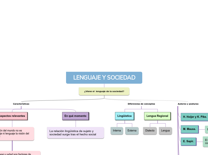 LENGUAJE Y SOCIEDAD