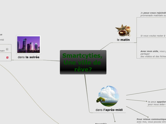 Smartcyties, Une ville de rêve?