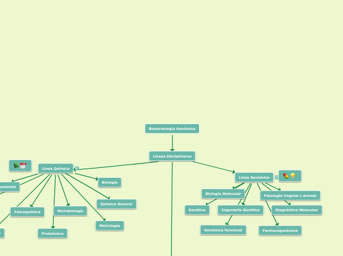 disciplinas de la biotecnología