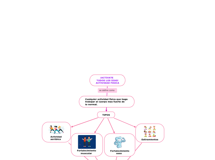       ¡ACTIVATE
 TODOS LOS DIAS! 
ACTIVIDAD FISICA