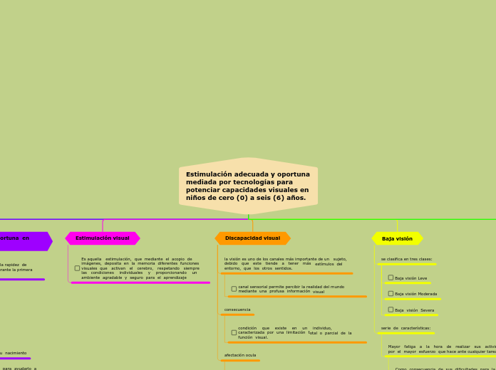 Estimulación adecuada y oportuna mediada por tecnologías para potenciar capacidades visuales en niños de cero (0) a seis (6) años.