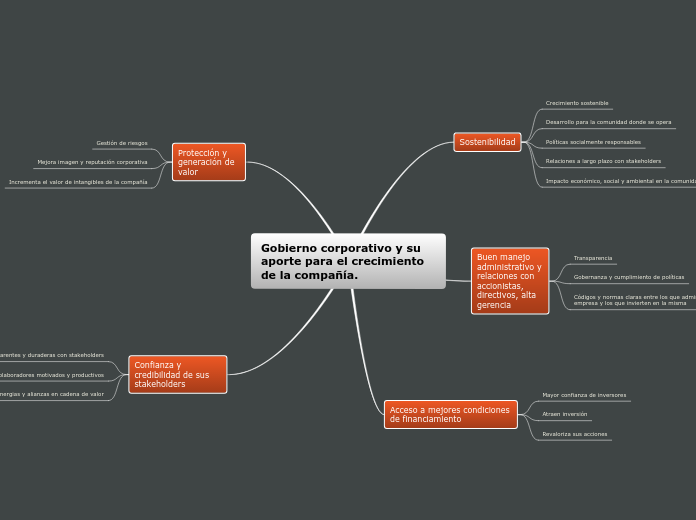Gobierno corporativo y su aporte para el crecimiento de la compañía.