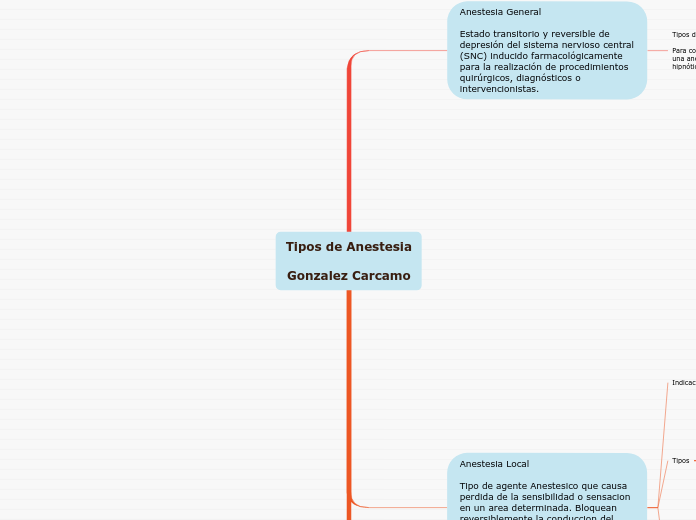 Tipos de Anestesia

Gonzalez Carcamo