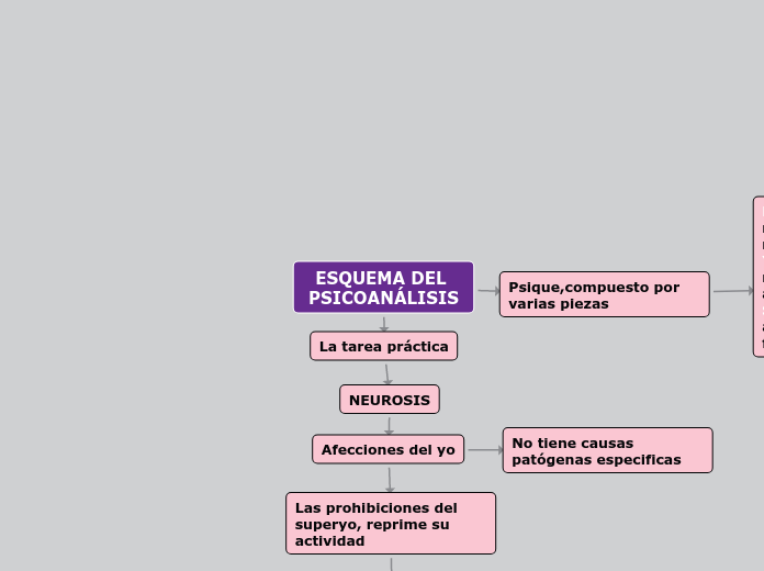 ESQUEMA DEL PSICOANÁLISIS