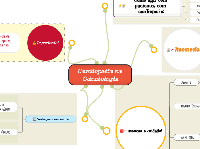 Cardiopatia na Odontologia