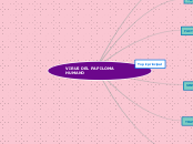 MAPA MENTAL DEL VPH (PROYECTO)