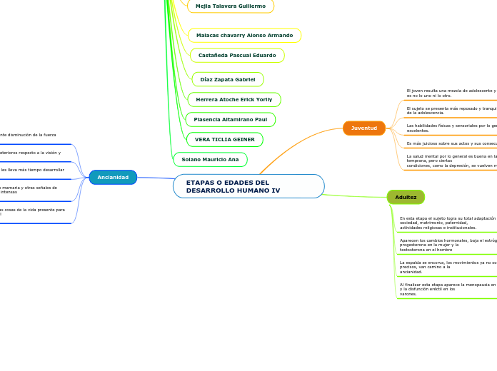 ETAPAS O EDADES DEL DESARROLLO HUMANO IV