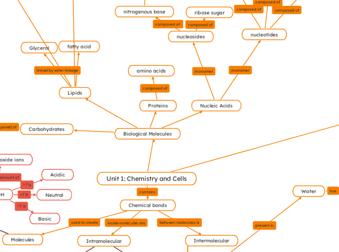 BIO 311C Concept Map 1