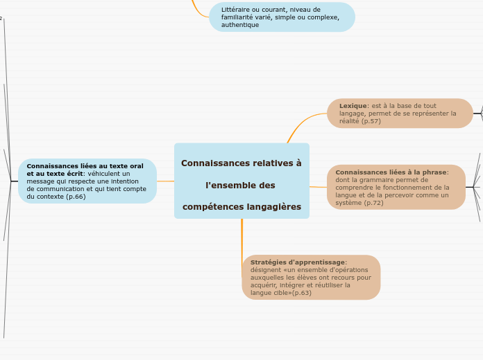 Intégration Linguistique Scolaire Sociale (ILSS)/primaire