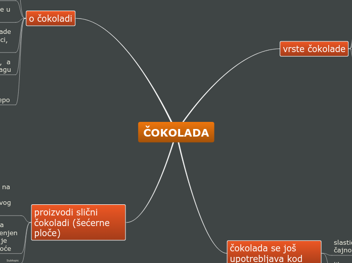 ČOKOLADA