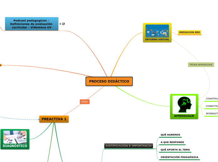 PROCESO DIDÁCTICO