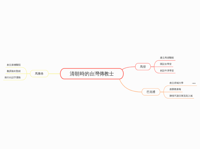 清朝時的台灣傳教士