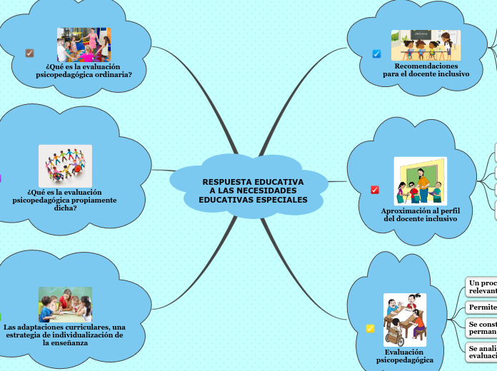 RESPUESTA EDUCATIVA
A LAS NECESIDADES
EDUCATIVAS ESPECIALES