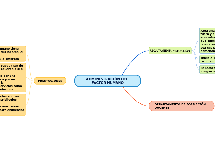 ADMINISTRACIÓN DEL FACTOR HUMANO