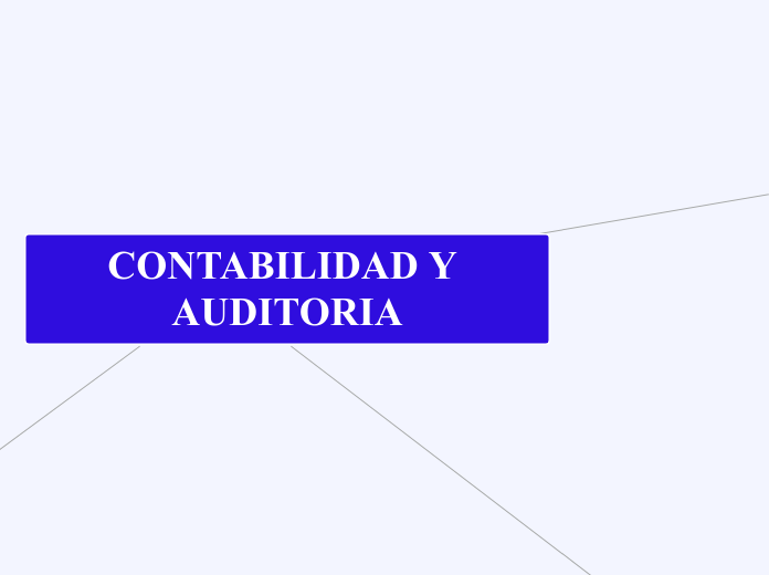 Mapa Auditoria Financiera