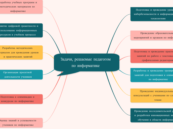 Задачи, решаемые педагогом по информатике 