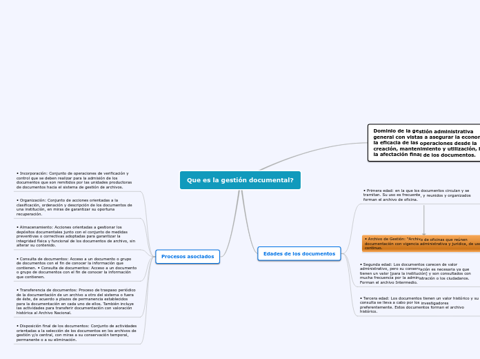 Que es la gestión documental?