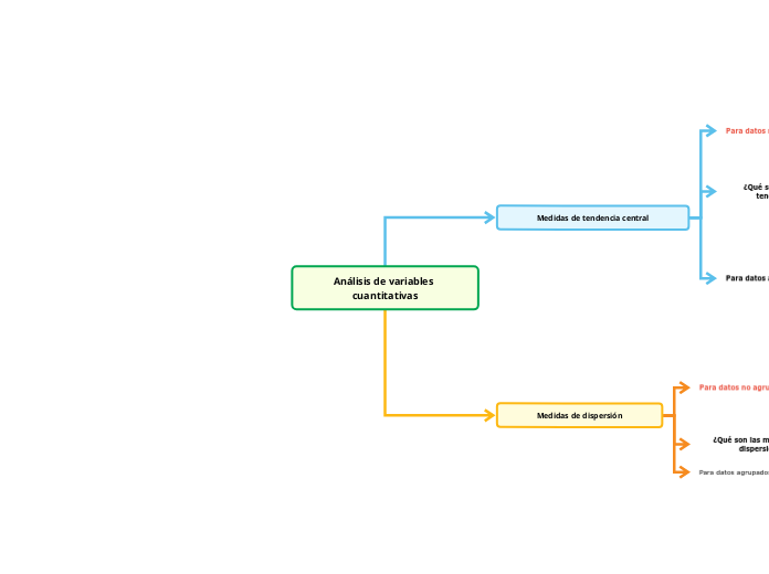 Análisis de variables cuantitativas