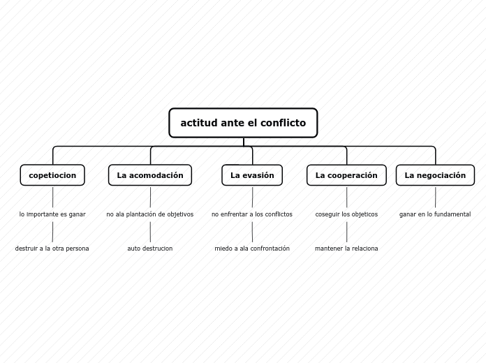 Organigrama arbol