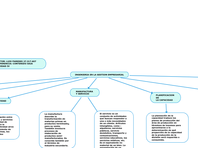 INGENIERIA EN LA GESTION EMPRESARIAL