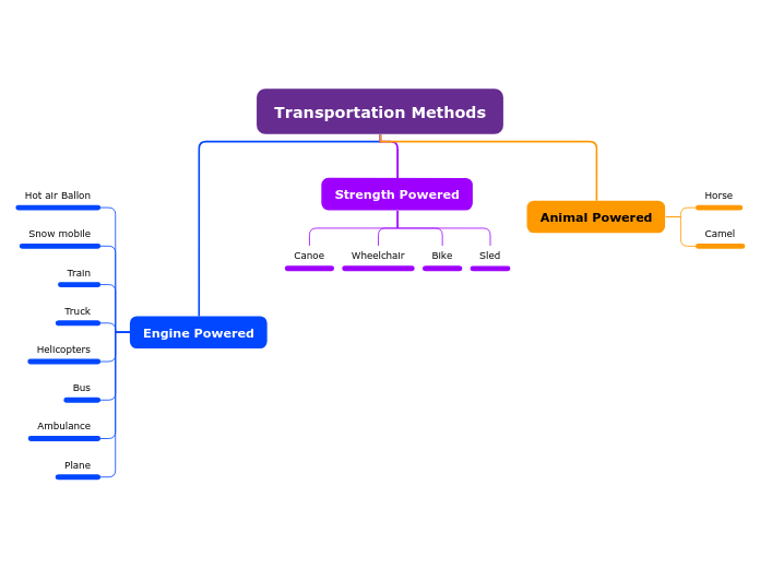 Transportation Methods