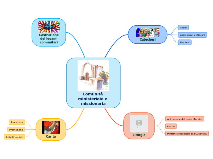 Comunità ministeriale e missionaria