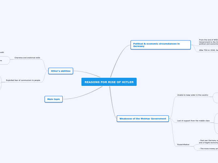 REASONS FOR RISE OF HITLER
