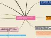 Sample Mind Map