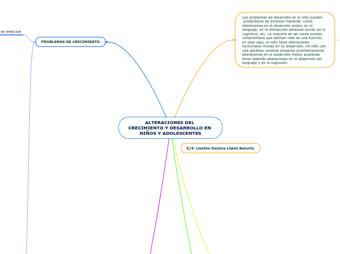 ALTERACIONES DEL CRECIMIENTO Y DESARROLLO EN NIÑOS Y ADOLESCENTES