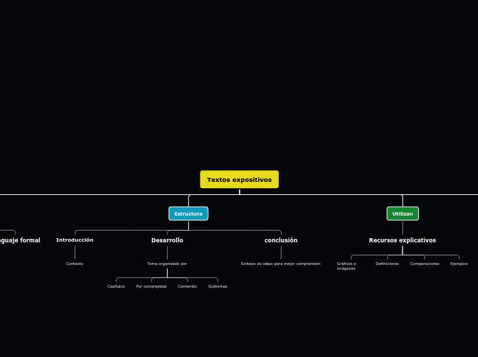 Textos expositivos