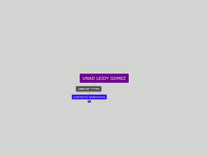 UNAD LEIDY GOMEZ