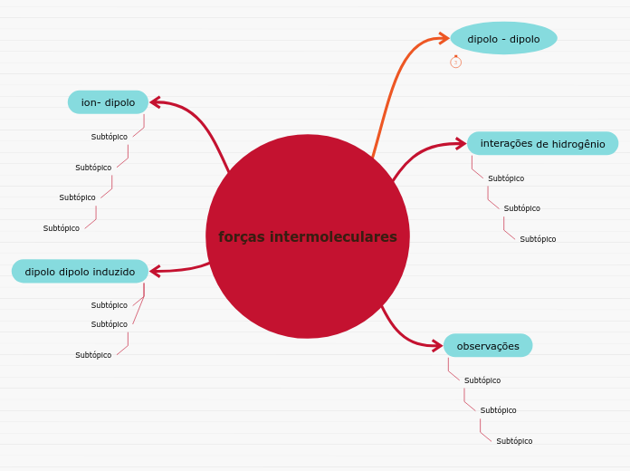 forças intermoleculares