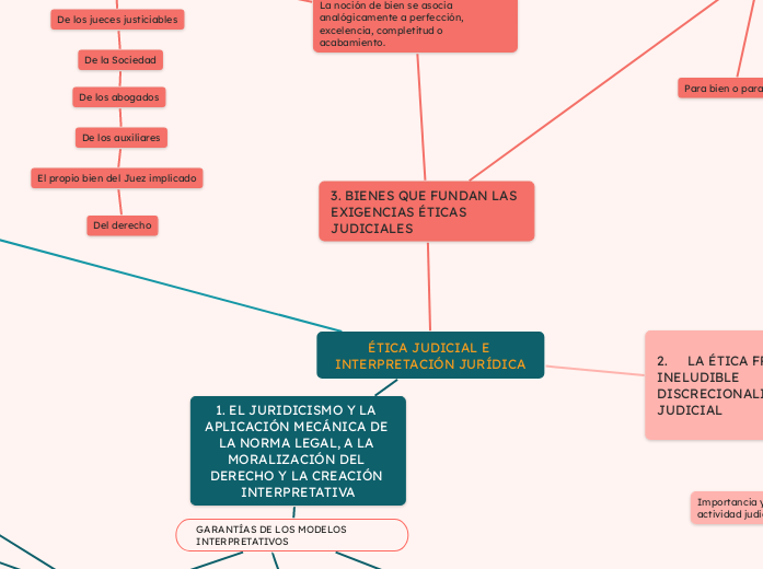 ÉTICA JUDICIAL E INTERPRETACIÓN JURÍDICA