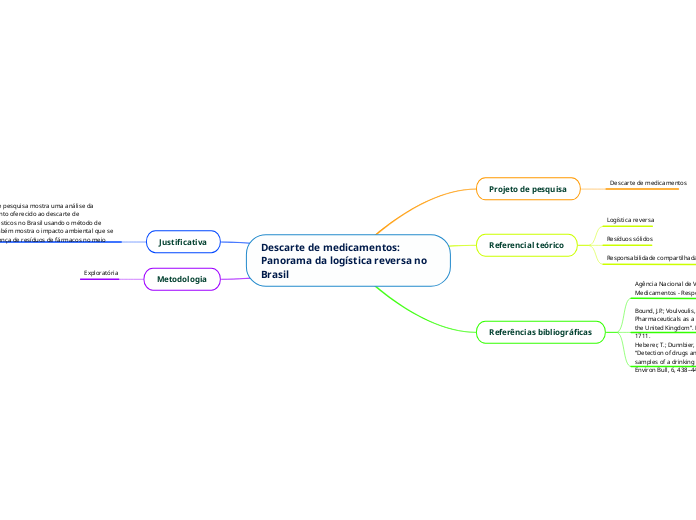 Descarte de medicamentos: Panorama da logística reversa no Brasil