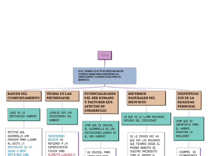 ¿QUE ES EL DESARROLLO HUMANO?