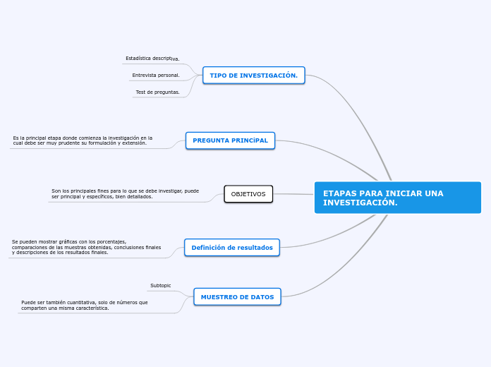 ETAPAS PARA INICIAR UNA INVESTIGACIÓN.