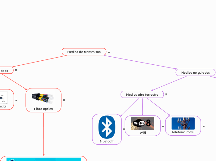 Medios de transmisón