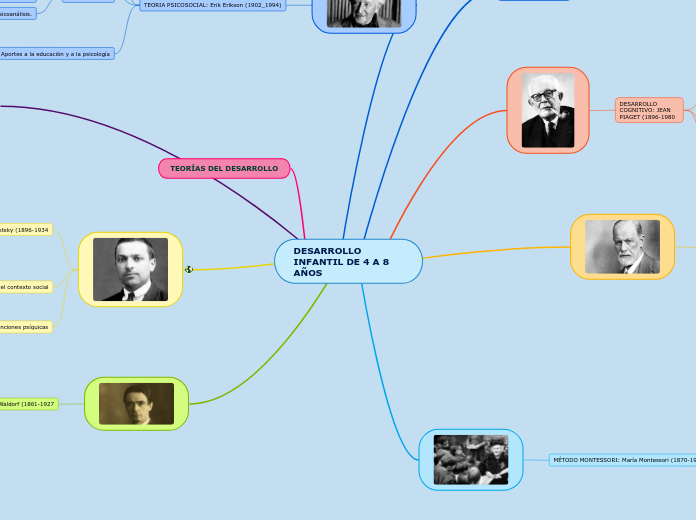 DESARROLLO INFANTIL DE 4 A 8 AÑOS