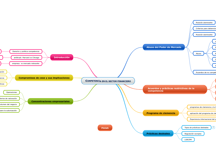 COMPETENCIA EN EL SECTOR FINANCIERO