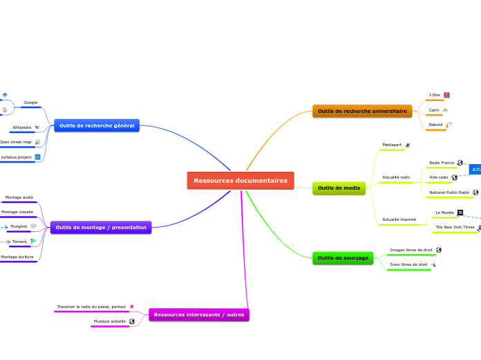 Ressources documentaires